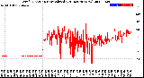 Milwaukee Weather Wind Direction<br>Normalized<br>(24 Hours) (New)