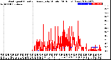 Milwaukee Weather Wind Speed<br>Actual and Average<br>by Minute<br>(24 Hours) (New)