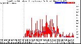 Milwaukee Weather Wind Speed<br>Actual and Hourly<br>Average<br>(24 Hours) (New)