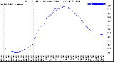 Milwaukee Weather Wind Chill<br>per Minute<br>(24 Hours)