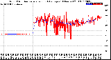 Milwaukee Weather Wind Direction<br>Normalized and Average<br>(24 Hours) (Old)