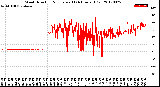 Milwaukee Weather Wind Direction<br>Normalized<br>(24 Hours) (Old)