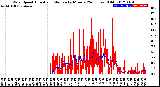 Milwaukee Weather Wind Speed<br>Actual and Median<br>by Minute<br>(24 Hours) (Old)