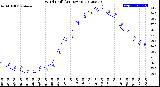 Milwaukee Weather Wind Chill<br>(24 Hours)