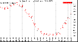 Milwaukee Weather Outdoor Humidity<br>(24 Hours)