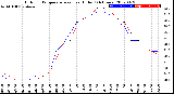 Milwaukee Weather Outdoor Temperature<br>vs Heat Index<br>(24 Hours)