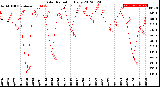 Milwaukee Weather Solar Radiation<br>Daily