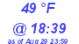 Milwaukee Weather Dewpoint High Low Today