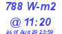 Milwaukee Weather Solar Radiation High Today