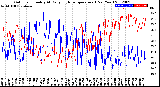 Milwaukee Weather Outdoor Humidity<br>At Daily High<br>Temperature<br>(Past Year)