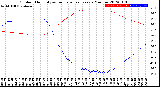 Milwaukee Weather Outdoor Humidity<br>vs Temperature<br>Every 5 Minutes