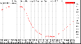 Milwaukee Weather Outdoor Humidity<br>Every 5 Minutes<br>(24 Hours)