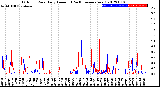 Milwaukee Weather Outdoor Rain<br>Daily Amount<br>(Past/Previous Year)