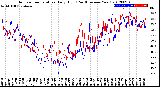 Milwaukee Weather Outdoor Temperature<br>Daily High<br>(Past/Previous Year)