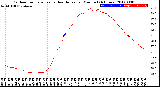 Milwaukee Weather Outdoor Temperature<br>vs Heat Index<br>per Minute<br>(24 Hours)