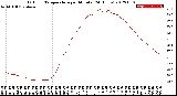 Milwaukee Weather Outdoor Temperature<br>per Minute<br>(24 Hours)