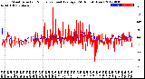 Milwaukee Weather Wind Direction<br>Normalized and Average<br>(24 Hours) (New)