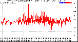 Milwaukee Weather Wind Direction<br>Normalized and Median<br>(24 Hours) (New)