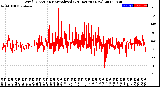 Milwaukee Weather Wind Direction<br>Normalized<br>(24 Hours) (New)