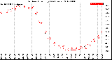 Milwaukee Weather Outdoor Humidity<br>(24 Hours)