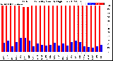 Milwaukee Weather Outdoor Humidity<br>Monthly High/Low