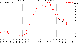 Milwaukee Weather THSW Index<br>per Hour<br>(24 Hours)