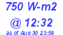 Milwaukee Weather Solar Radiation High Today