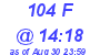 Milwaukee Weather THSW Index High Today