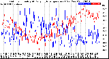 Milwaukee Weather Outdoor Humidity<br>At Daily High<br>Temperature<br>(Past Year)