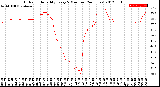 Milwaukee Weather Outdoor Humidity<br>Every 5 Minutes<br>(24 Hours)