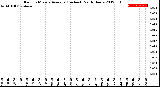 Milwaukee Weather Rain<br>15 Minute Average<br>(Inches)<br>Past 6 Hours