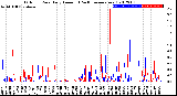 Milwaukee Weather Outdoor Rain<br>Daily Amount<br>(Past/Previous Year)