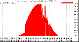 Milwaukee Weather Solar Radiation<br>per Minute<br>(24 Hours)