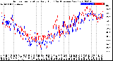 Milwaukee Weather Outdoor Temperature<br>Daily High<br>(Past/Previous Year)