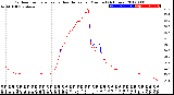 Milwaukee Weather Outdoor Temperature<br>vs Heat Index<br>per Minute<br>(24 Hours)