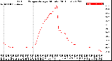 Milwaukee Weather Outdoor Temperature<br>per Minute<br>(24 Hours)