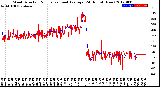 Milwaukee Weather Wind Direction<br>Normalized and Average<br>(24 Hours) (New)