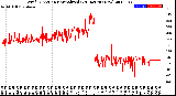 Milwaukee Weather Wind Direction<br>Normalized<br>(24 Hours) (New)