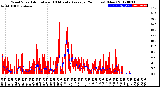 Milwaukee Weather Wind Speed<br>Actual and 10 Minute<br>Average<br>(24 Hours) (New)