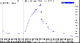 Milwaukee Weather Wind Chill<br>per Minute<br>(24 Hours)