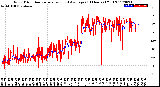 Milwaukee Weather Wind Direction<br>Normalized and Average<br>(24 Hours) (Old)