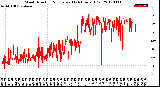 Milwaukee Weather Wind Direction<br>Normalized<br>(24 Hours) (Old)