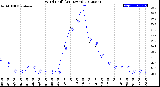 Milwaukee Weather Wind Chill<br>(24 Hours)