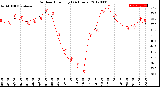 Milwaukee Weather Outdoor Humidity<br>(24 Hours)