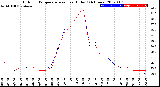 Milwaukee Weather Outdoor Temperature<br>vs Heat Index<br>(24 Hours)