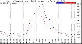 Milwaukee Weather Outdoor Temperature<br>vs THSW Index<br>per Hour<br>(24 Hours)