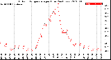 Milwaukee Weather Outdoor Temperature<br>per Hour<br>(24 Hours)