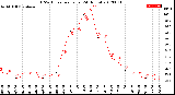 Milwaukee Weather THSW Index<br>per Hour<br>(24 Hours)