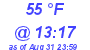 Milwaukee Weather Dewpoint High Low Today