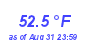 Milwaukee Weather Temperature Low Month